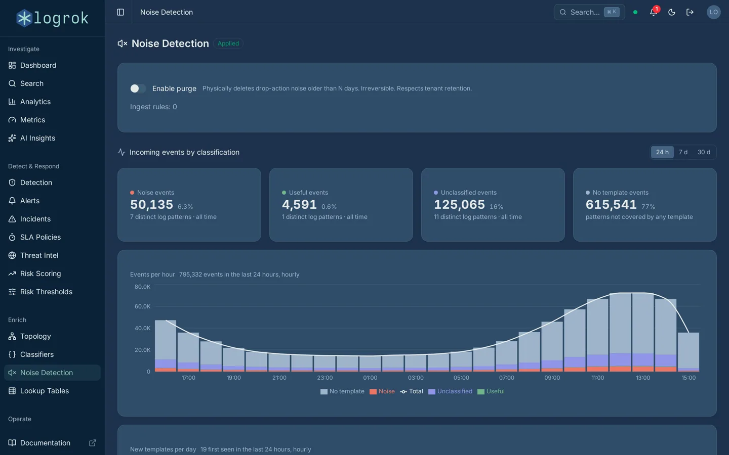 logrok Noise Detection: incoming events by classification over the last day
